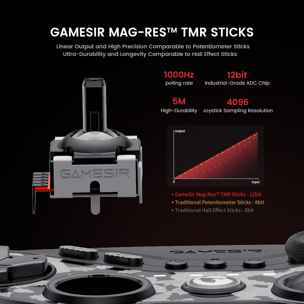 GameSir Tarantula Pro Wireless PC Controller - Switchable ABXY Buttons, TMR Joysticks, 9 Mappable Buttons for PC/Switch/iOS/Android, RGB Lighting