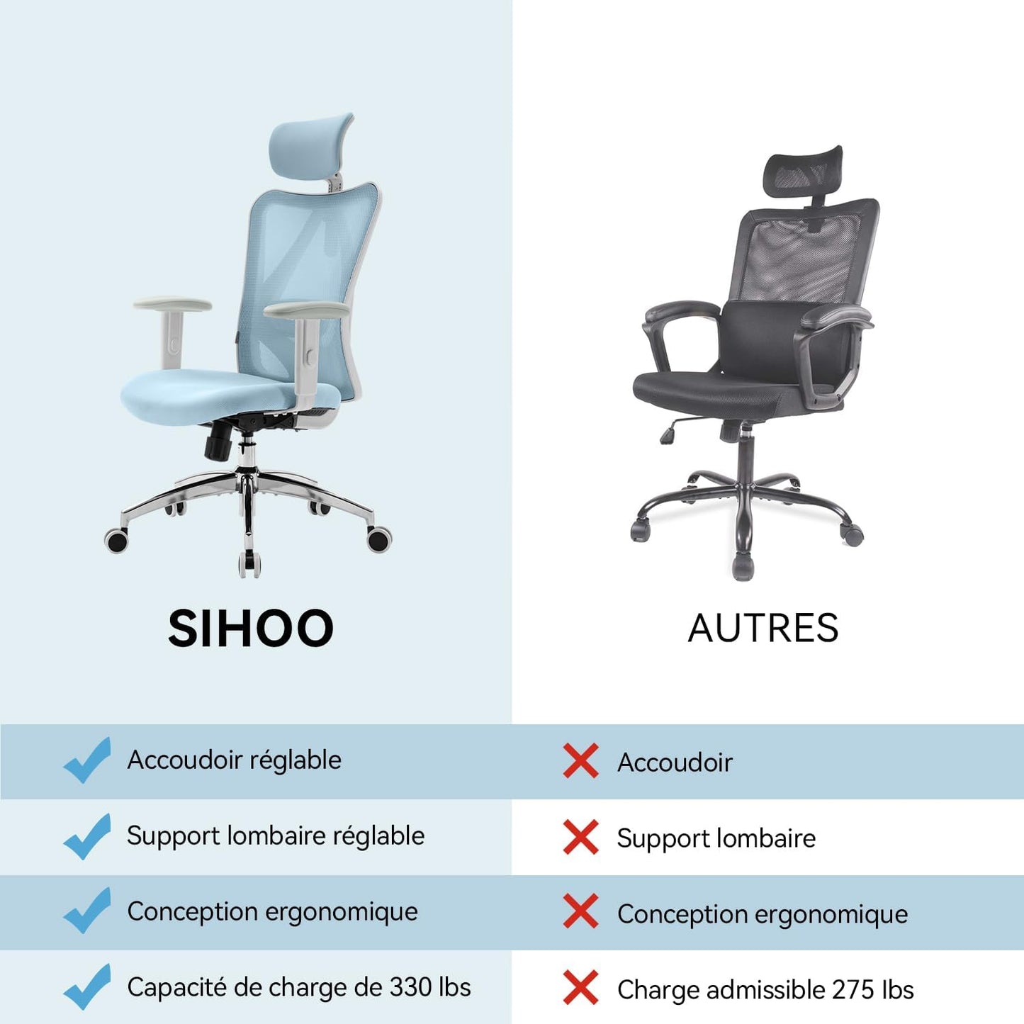 SIHOO M18 Ergonomic Office Chair, Computer Desk Chair with Adjustable Headrest and Lumbar Support, High Back Executive Swivel Chair for Home Office (Light Blue)