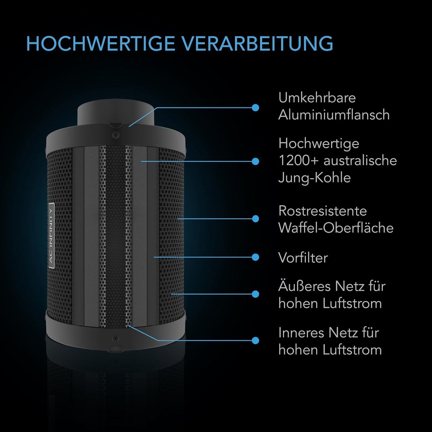 AC Infinity Air Filtration PRO Kit 100mm, Inline-Ventilator, Temperatur Luftfeuchtigkeit VPD Controller mit WiFi-App-Steuerung, Kohlefilter, Luftführung, Belüftungssystem für Wachstumszelte