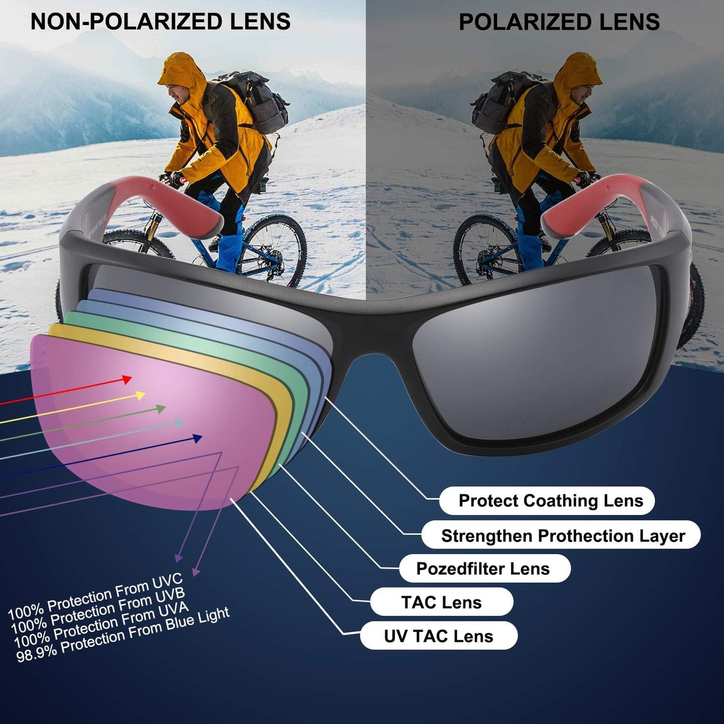 PUKCLAR Men’s Polarised Sunglasses, Sports Glasses, Cycling Glasses, Drivers Glasses, UV400 Protection, Category 3 Lens, CE Certified