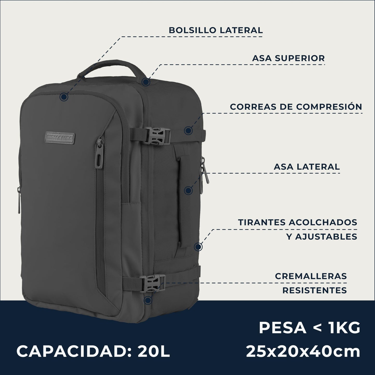 BidMamba Hand Luggage Backpack Suitable for Ryanair Hand Luggage 40 x 20 x 25 I Waterproof Travel Backpack Women & Men – Travel Backpack Hand Luggage Aeroplane with Laptop Compartment l Travel