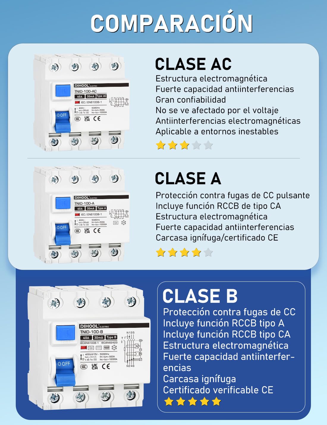 DIHOOL RCD type B fi afbryder reststrøm enhed FI-kontakt DIN hat skinne 4-polet 63 A 30mA