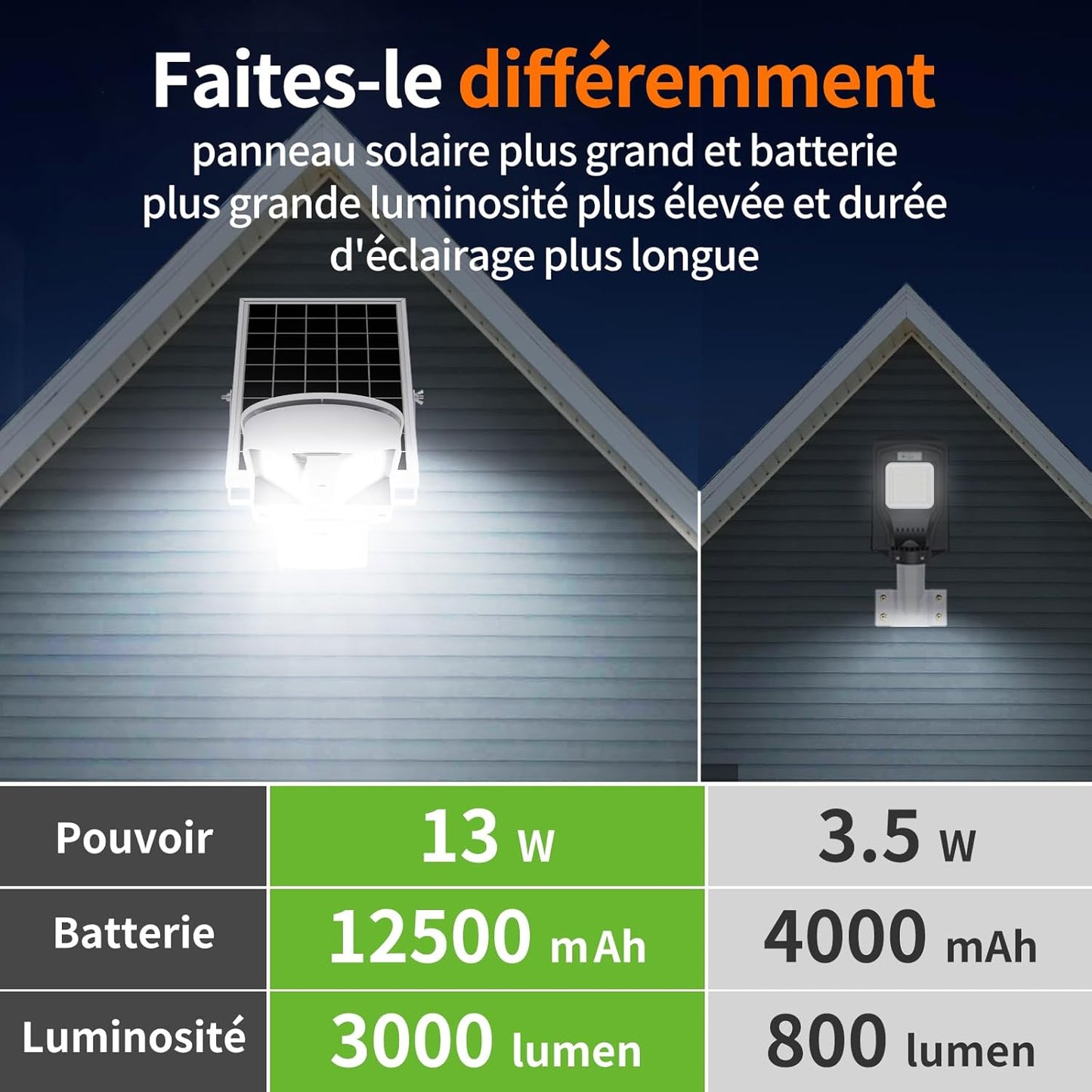 intelamp Outdoor Solar Street Light, Dual Motion Sensor, 12500 mAh 3000 lm Super Bright Outdoor Solar Spotlight with Remote Control, 4 Modes Outdoor Solar Lamp