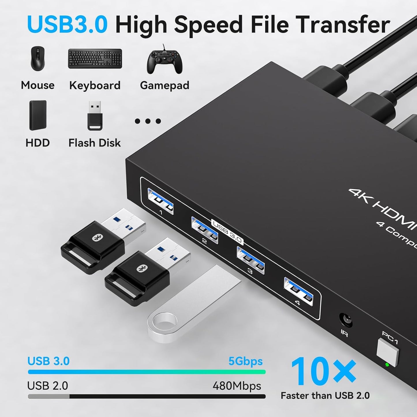 USB3.0 HDMI KVM Switch 4 Computers EDID 4K60Hz 4 Port KVM for 4 PC Sharing 1 Monitor and 4 USB 3.0 Devices with Controller