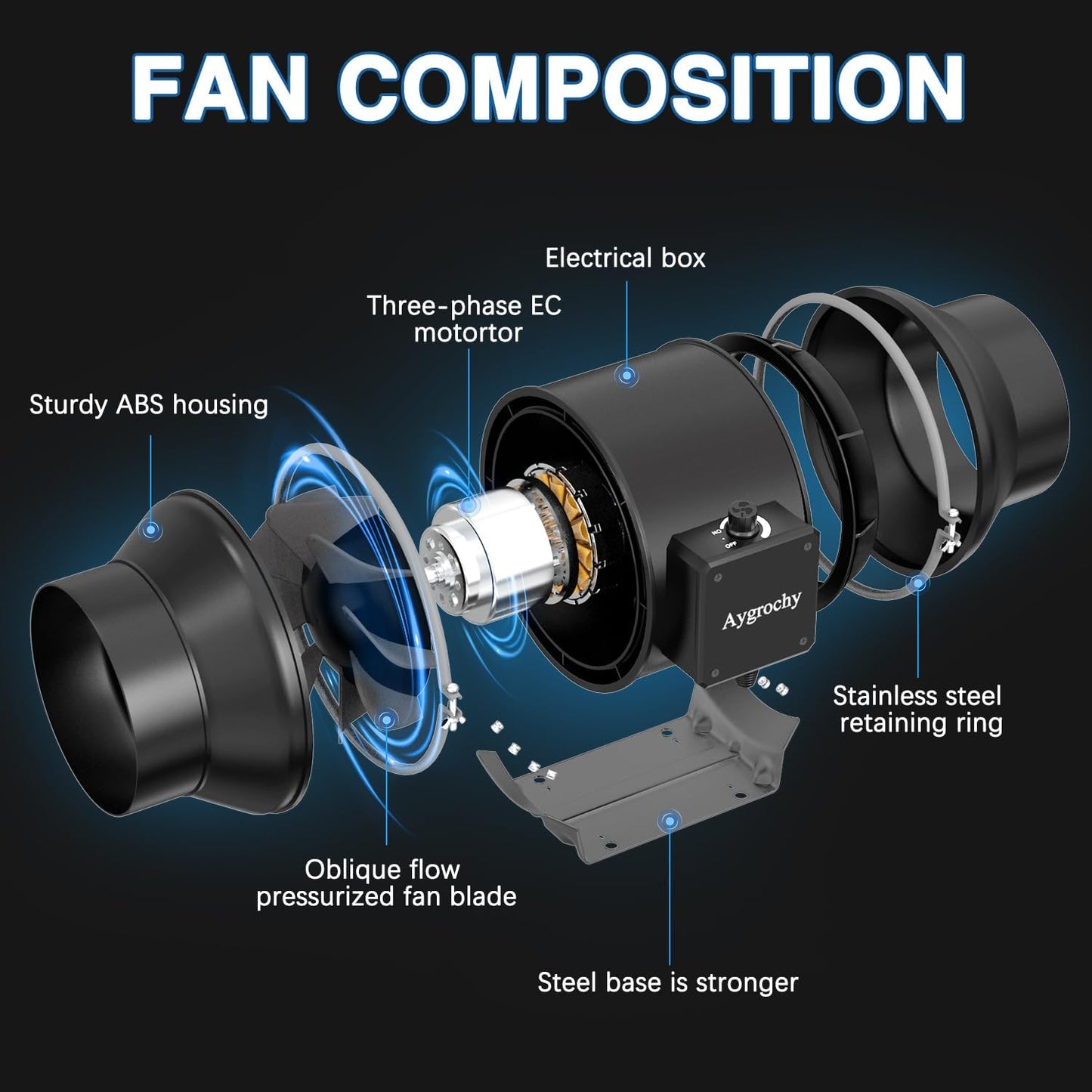 Aygrochy 100 mm adjustable pipe fan, 363 m³/h, three-phase EC motor, smoke extractor fan, inline pipe fan for ventilation and exhaust air fan.