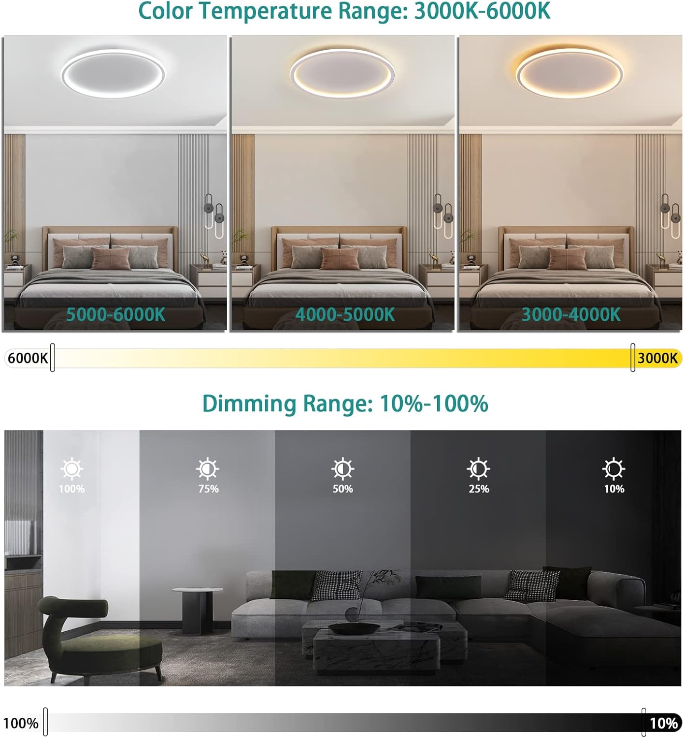 MOONSEA Ceiling Light LED Ceiling Light Dimmable 28 W Ceiling Light Bedroom 3000 K 6000 K Indirect Ceiling Light Round for Bedroom Children's Room Kitchen Dining Room White Diameter 41.5 cm