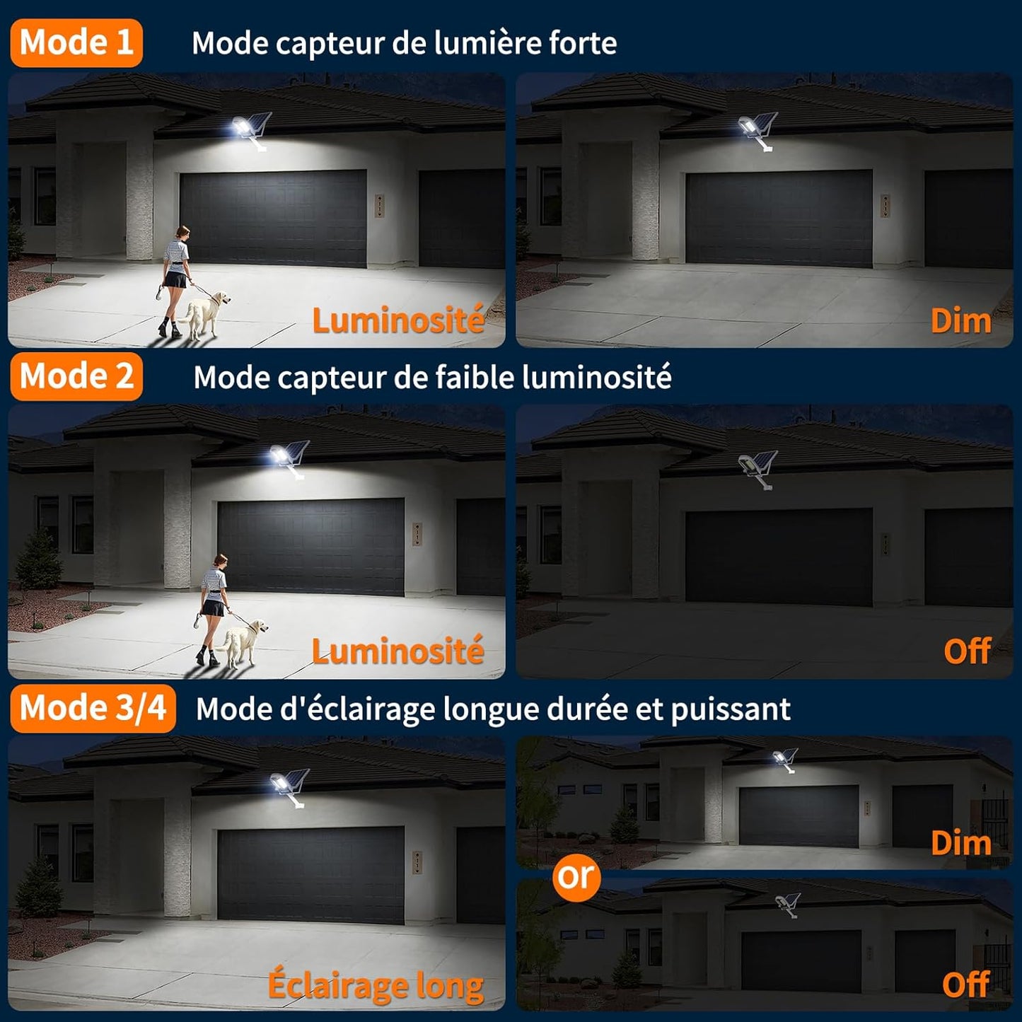 intelamp Outdoor Solar Street Light, Dual Motion Sensor, 12500 mAh 3000 lm Super Bright Outdoor Solar Spotlight with Remote Control, 4 Modes Outdoor Solar Lamp