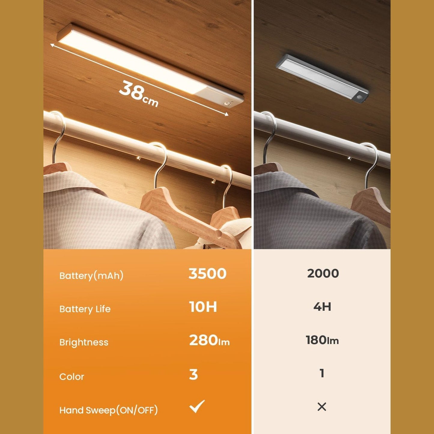 FULEN Lampa LED cu Senzor pentru Mobilier – 2 Bucati, 38 cm