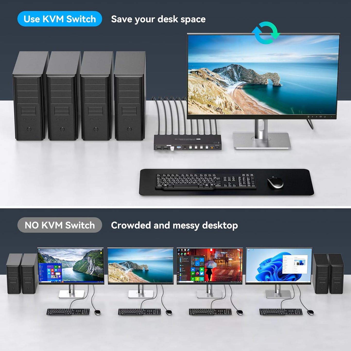 USB3.0 HDMI KVM Switch 4 Computers EDID 4K60Hz 4 Port KVM for 4 PC Sharing 1 Monitor and 4 USB 3.0 Devices with Controller