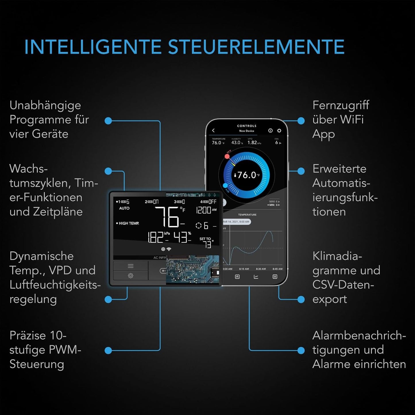 AC Infinity Air Filtration PRO Kit 100mm, Inline-Ventilator, Temperatur Luftfeuchtigkeit VPD Controller mit WiFi-App-Steuerung, Kohlefilter, Luftführung, Belüftungssystem für Wachstumszelte