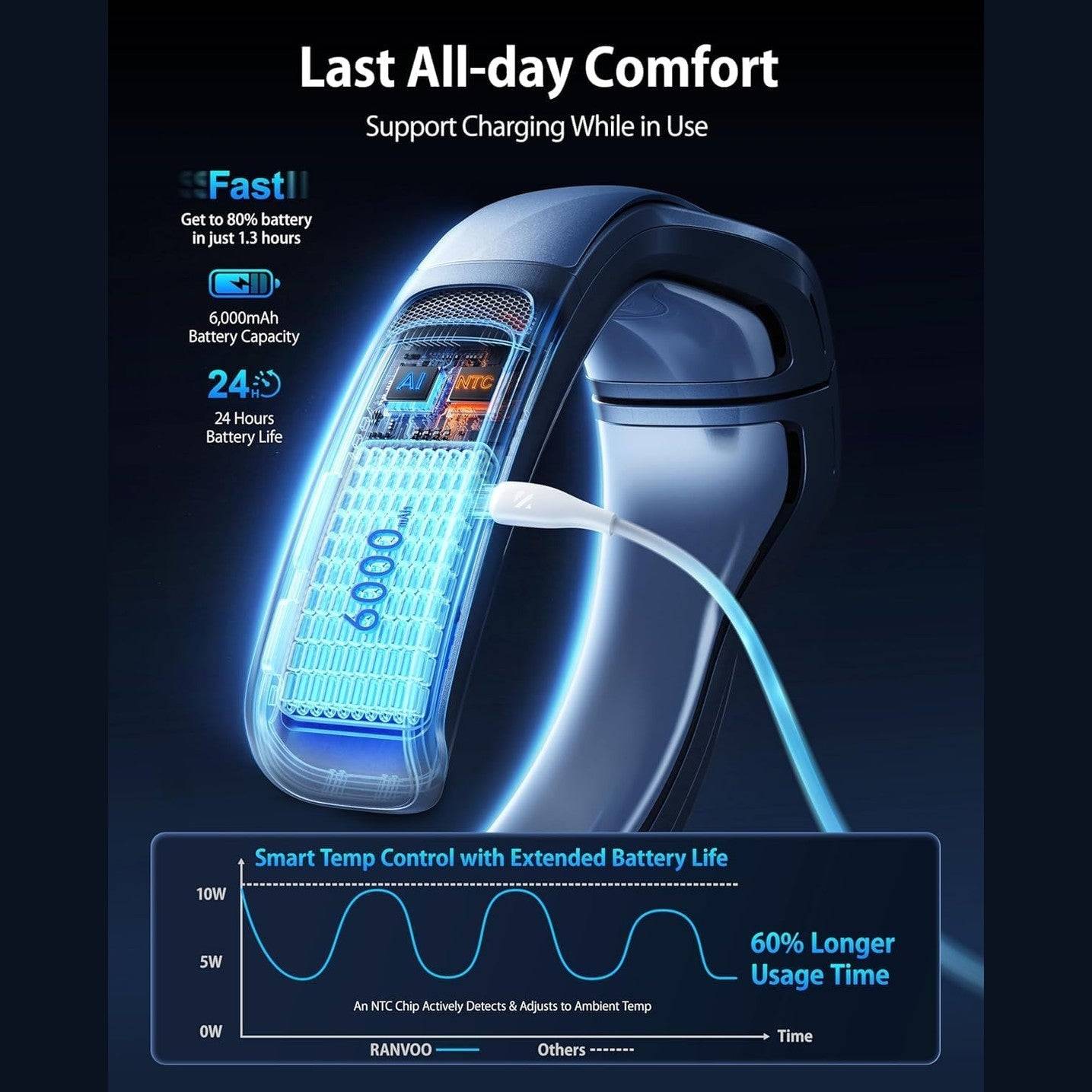 RANVOO 2024 AICE LITE AI Collar Air Conditioner: No.1 in Size, Coolness & Portability. 24H Cooling, Rechargeable, 6000mAh. Personal Cooling Device That Blows Cold Air. Ice White Gift