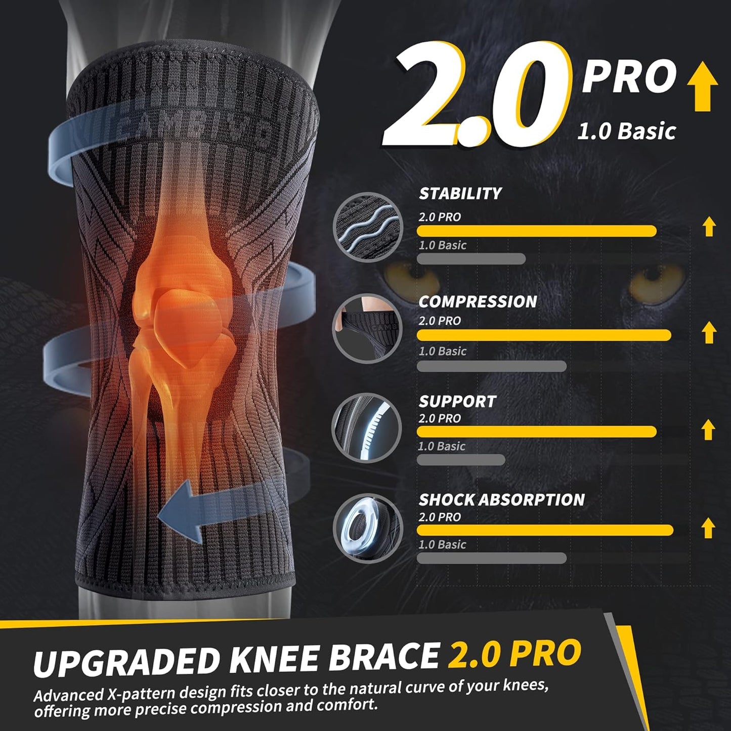 CAMBIVO 2 Pack Knee Brace with Side Stabilizers & Patella Gel Pad for Women and Men, Knee Support for Weightlifting, Climbing, Knee Compression Sleeves for Pain Relief, Arthritis