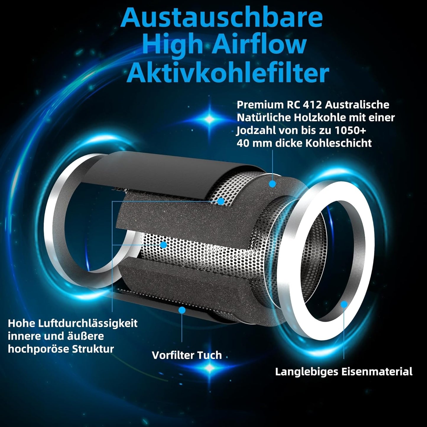 Everkeen Growbox Komplettset, Aktivkohlefilter Grow Ventilator Set 2-in-1 Abluft Rohrventilator 100mm Aktivkohlefilter Grow Lüfter Set mit Drehzahlregler Belüftungssystem für Growbox, Growzelt