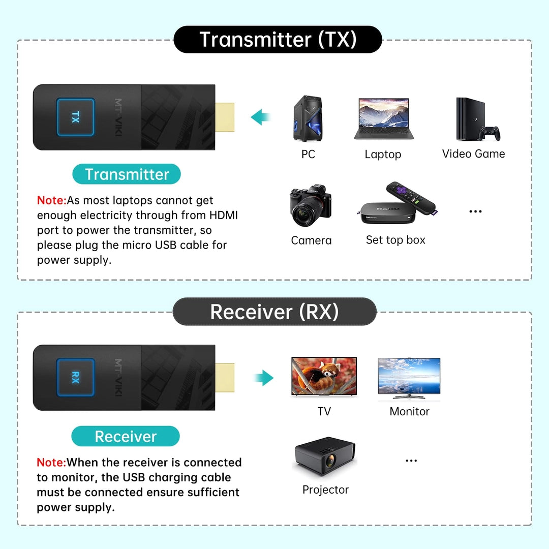 Transmitator Wireless HDMI MT-VIKI cu Receiver, 30M, 1080P@60Hz, 2.4/5GHz, Plug & Play, Compatibil Laptop, PC, Monitor, Proiector, HDTV