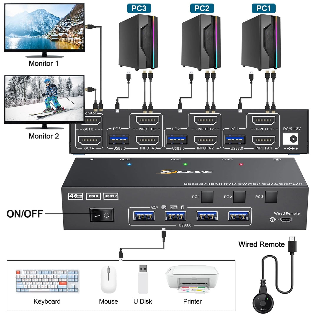 Switch KVM USB 3.0 HDMI, 3 PC la 2 Monitoare, 4K 60Hz, HDMI 2.0, EDID, Telecomanda si Cabluri Incluse