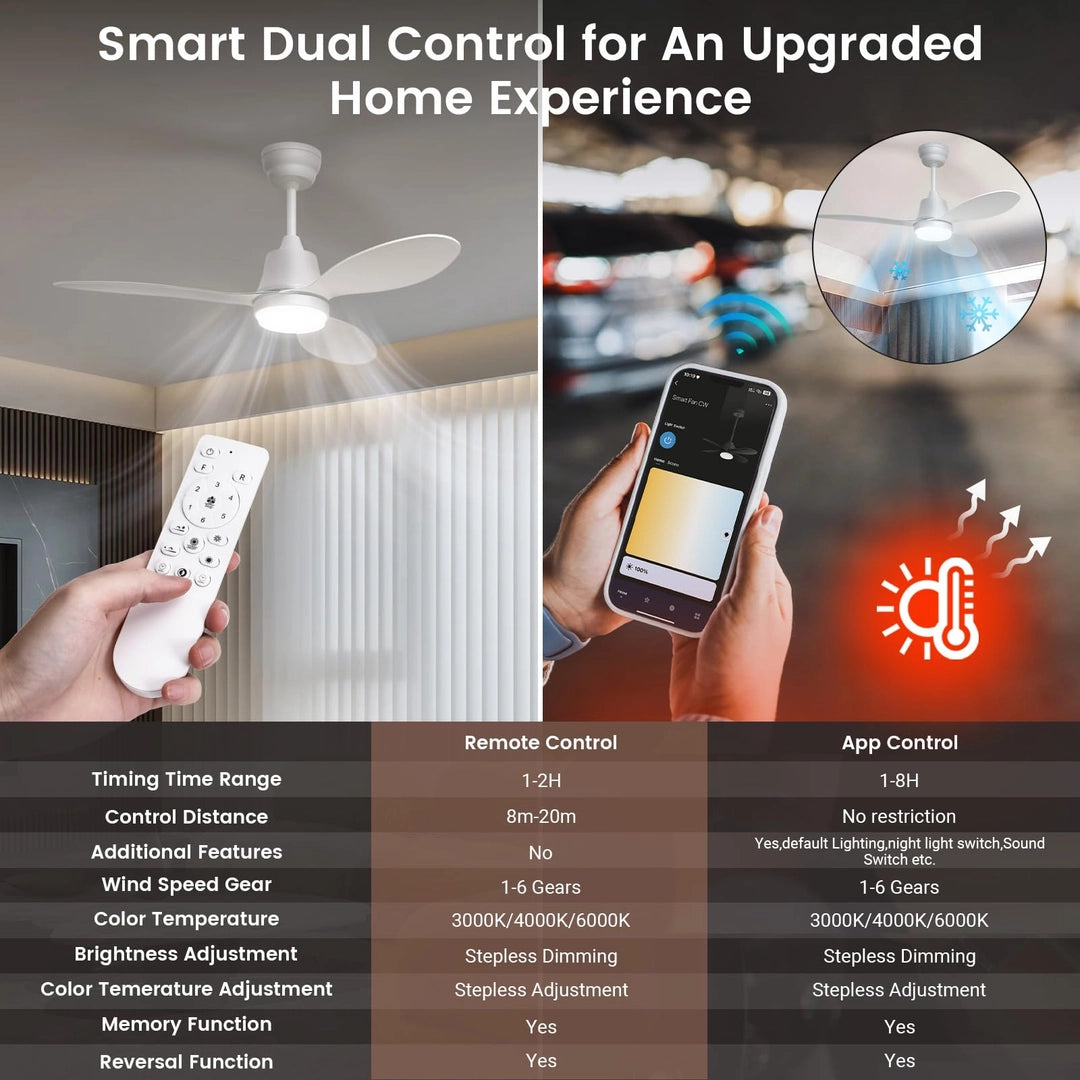 Ventilator Tavan cu Lampa BLITZWILL, Ø106cm, LED Dimmabil, 6 Viteze, 3 Culori, Telecomanda si Control App