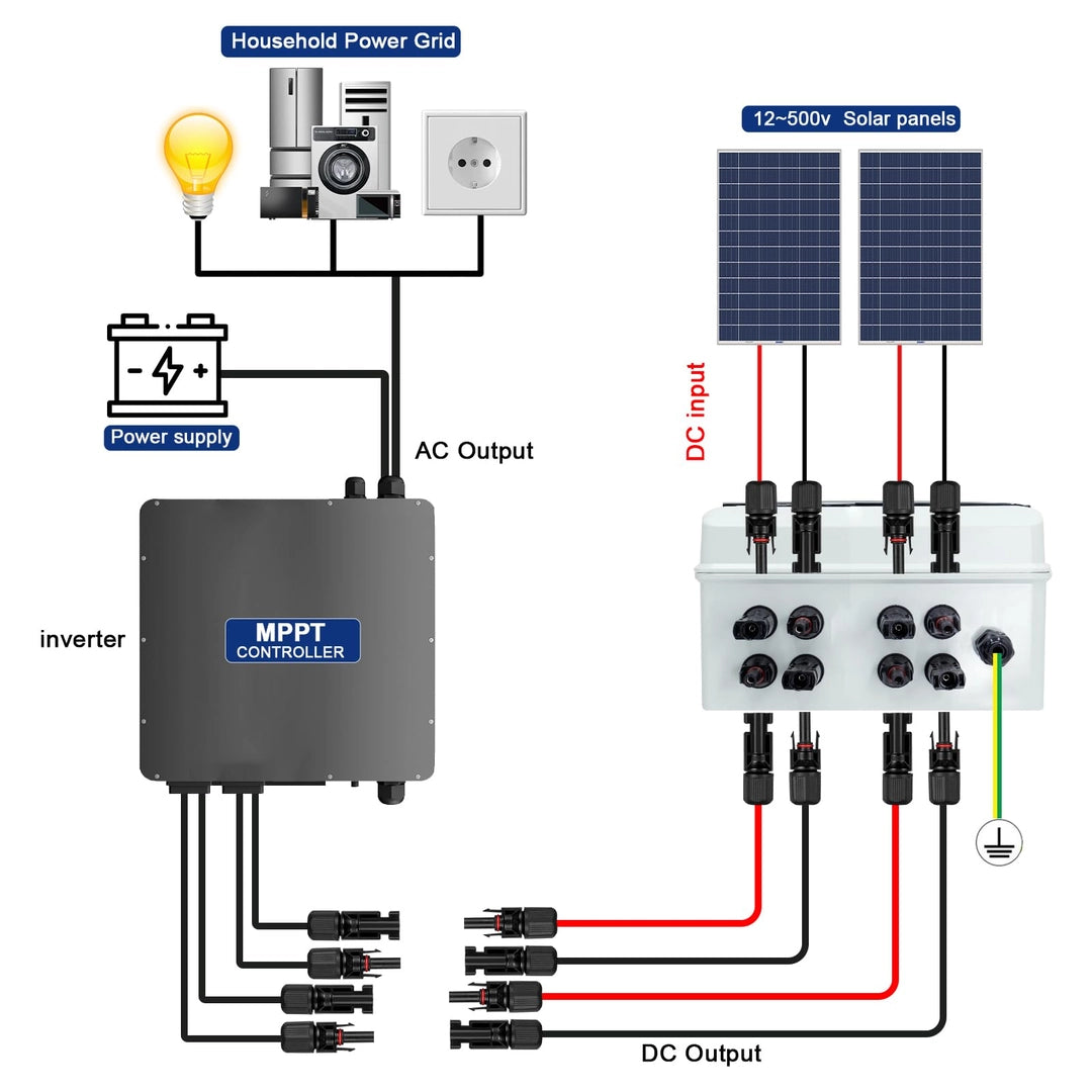 Cutie Fotovoltaica GTYORUS cu Protectie Supratensiune DC, Intrerupator Deconectare PV, 2 Stringuri, 500V, 40A