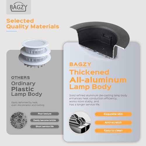 Bagzy SET 5 Spoturi Led 7W, IP44, Lumina rece 6000K si 700 lumeni