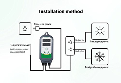 Inkbird Termostat Digital Wireless ITC-308-WiFi, Control Temperatura pentru Incalzire si Racire, WiFi si Aplicatie Mobila