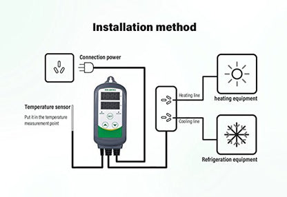 Inkbird Termostat Digital Wireless ITC-308-WiFi, Control Temperatura pentru Incalzire si Racire, WiFi si Aplicatie Mobila