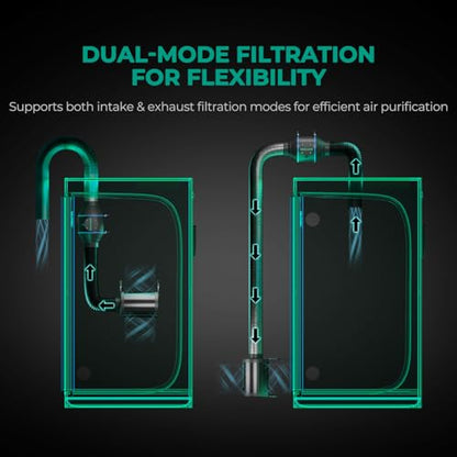 Filtru carbon activ 100 mm MARS HYDRO + control miros, miez carbon inlocuibil
