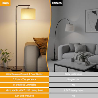 Lampa LED de podea cu telecomanda, 11 temperaturi de culoare si dimare fina