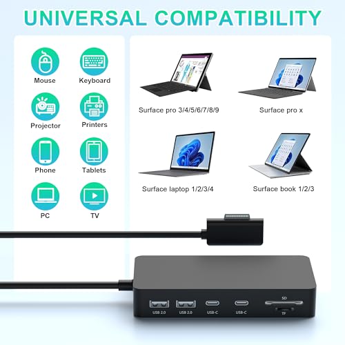Docking Station Surface Dock Microsoft, 3 afisaje 4K HDMI+VGA, USB