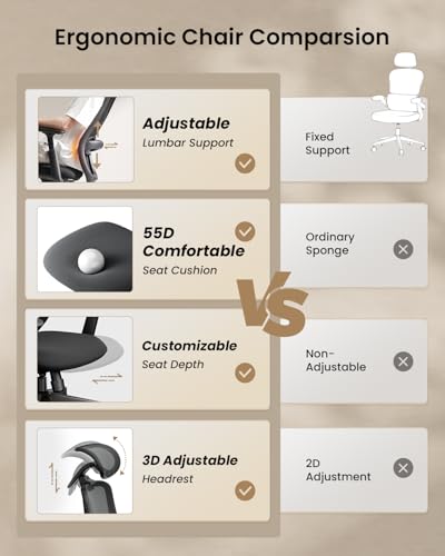 Scaun ergonomic birou EC200 ProtoArc cu suport lombar 2D si tetiera 3D