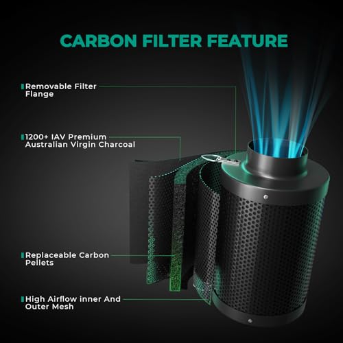 Filtru carbon activ 100 mm MARS HYDRO + control miros, miez carbon inlocuibil