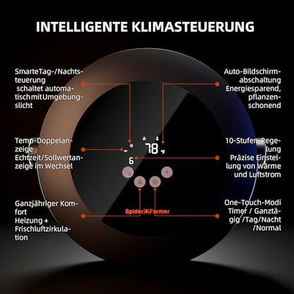 Aeroterma Incalzitor cu ventilator Fan Heater + Spider Farmer + 540W, control