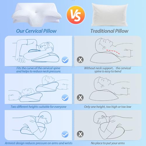 Perna ergonomica cervicala 2-in-1 HOMCA, spuma memorie, suport gat