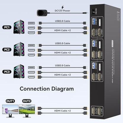 KVM Switch 3 PC Comuta 2 Monitoare HDMI 4K60Hz USB 3.0 PVBCTCSID EDID