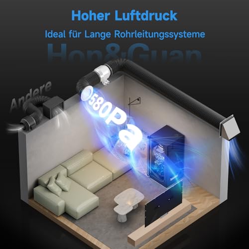 Ventilator inline 100 mm HI-PE Hon&Guan cu controller inteligent, 360