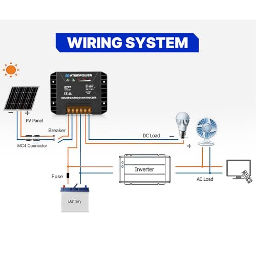 Controller MPPT 20A 12V/24V ATEM POWER + incarcare automata PV