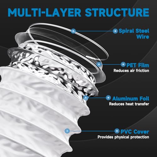 Furtun Tub Ventilatie Flexibil Hon&Guan 150 mm, 5 m, PVC Aluminiu cu 2 Cleme Inox, pentru Hota, Uscator, Aer Conditionat
