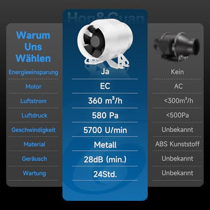 Ventilator inline 100 mm HI-PE Hon&Guan cu controller inteligent, 360