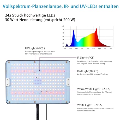 Lampa LED crestere plante 242 LED cu timer 4/8/12h EWITTTI, telecomanda