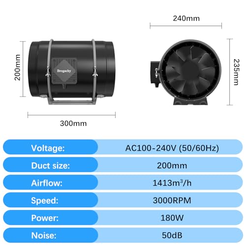 Ventilator tubular 200mm Brogachy cu PWM, motor trifazat, 1413 m3/h