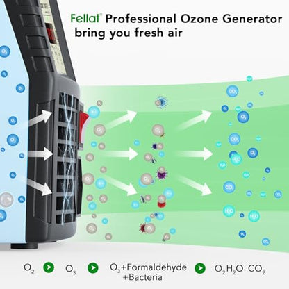 Generator de ozon FELLAT O3, purificator aer 10000 mg/h, capacitate mare cu temporizator, pentru garaj, hotel, dormitor si auto
