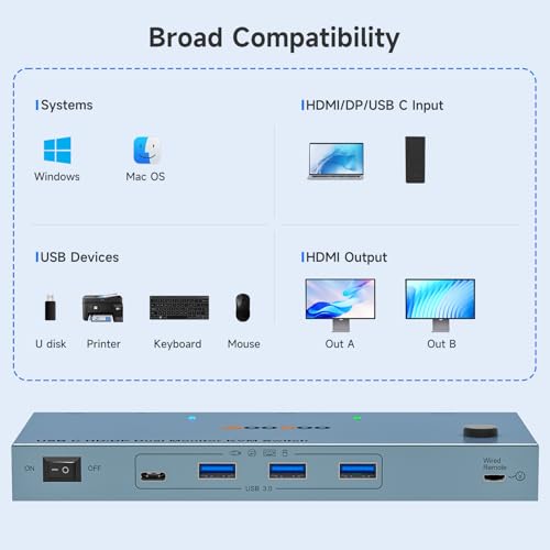 USB-C KVM Switch Dual Monitor 4K 60Hz + DP/HDMI + 4x USB 3.0 + PD
