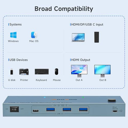 USB-C KVM Switch Dual Monitor 4K 60Hz + DP/HDMI + 4x USB 3.0 + PD
