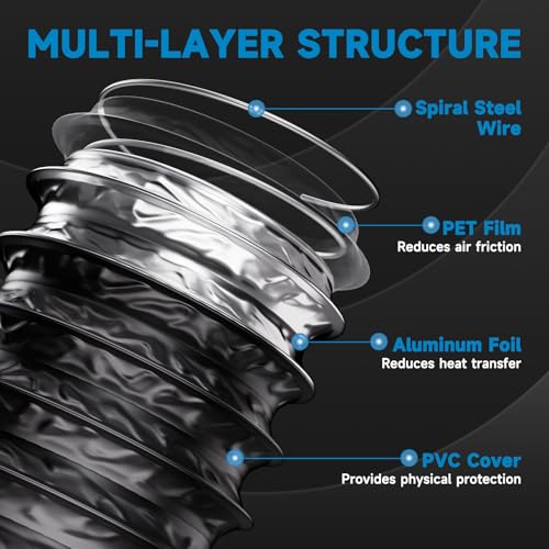 Furtun Ventilatie Flexibil Hon&Guan 150 mm, 5 m, PVC Aluminiu cu 2 Cleme Inox, pentru Hota, Uscator, Aer Conditionat