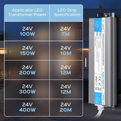 Transformator LED 220V-24V 300W IP67 cu plug - BRIMETI, driver LED 12.5A