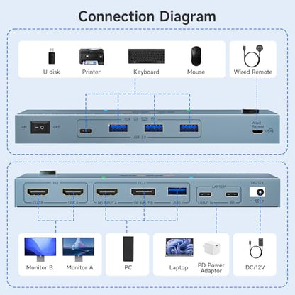 USB-C KVM Switch Dual Monitor 4K 60Hz + DP/HDMI + 4x USB 3.0 + PD