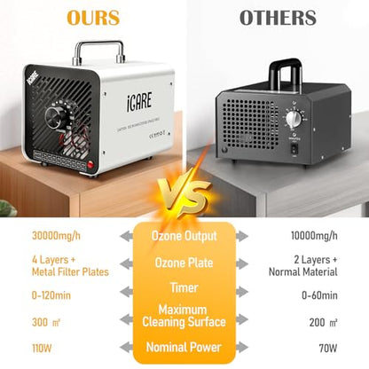 Generator de ozon 30000 mg/h + ioni negativi | Timer 120 min, 300 mp
