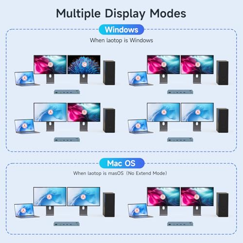 USB-C KVM Switch Dual Monitor 4K 60Hz + DP/HDMI + 4x USB 3.0 + PD