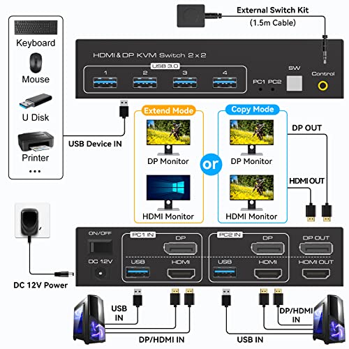 KVM Switch Dual Monitor 4K120Hz/8K60Hz 2PC 2Monitoare - VPFET, USB 3.0