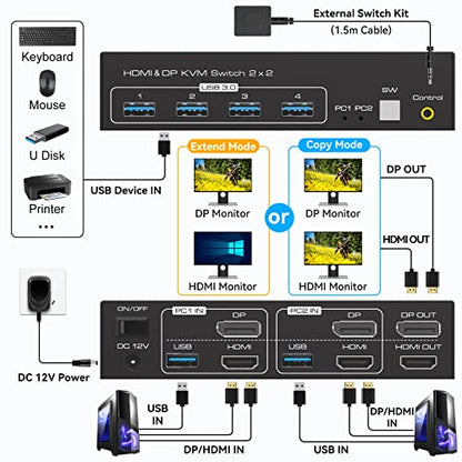 KVM Switch Dual Monitor 4K120Hz/8K60Hz 2PC 2Monitoare - VPFET, USB 3.0