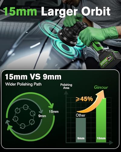 Masina de polisat auto Polizor orbital 15 mm 125 mm Ginour, 21V 2x3Ah, brushless 900W
