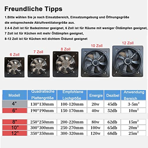 Ventilator axial industrial 12 inch PQS25 + ECUTEE + 120W, 2650 m3/h, metal